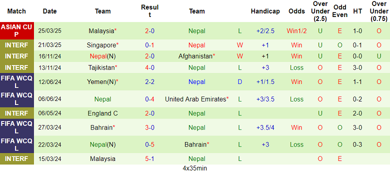 Nhận định, soi kèo Hong Kong vs Nepal, 19h00 ngày 5/6: Tin vào cửa dưới - Ảnh 2