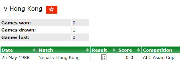 Nhận định, soi kèo Hong Kong vs Nepal, 19h00 ngày 5/6: Tin vào cửa dưới - Ảnh 3