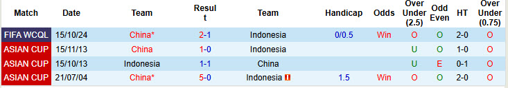 Nhận định, soi kèo Indonesia vs Trung Quốc, 20h45 ngày 5/6: Giấc mơ tan vỡ - Ảnh 4