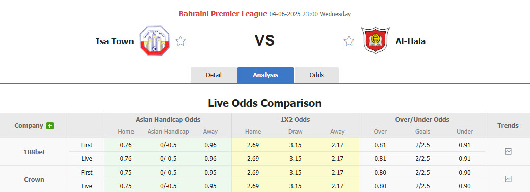 Nhận định, soi kèo Isa Town vs Al Hala, 23h00 ngày 4/6: Đánh chiếm ngôi đầu - Ảnh 1