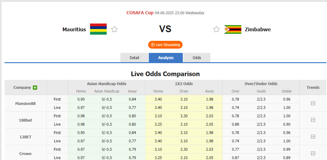 Nhận định, soi kèo Mauritius vs Zimbabwe, 23h00 ngày 4/6: Giải cơn khát chiến thắng - Ảnh 1
