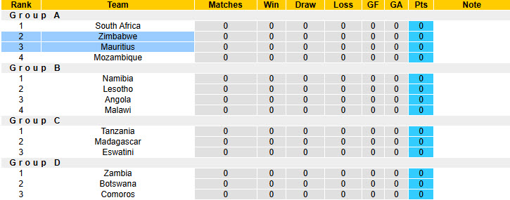 Nhận định, soi kèo Mauritius vs Zimbabwe, 23h00 ngày 4/6: Giải cơn khát chiến thắng - Ảnh 5