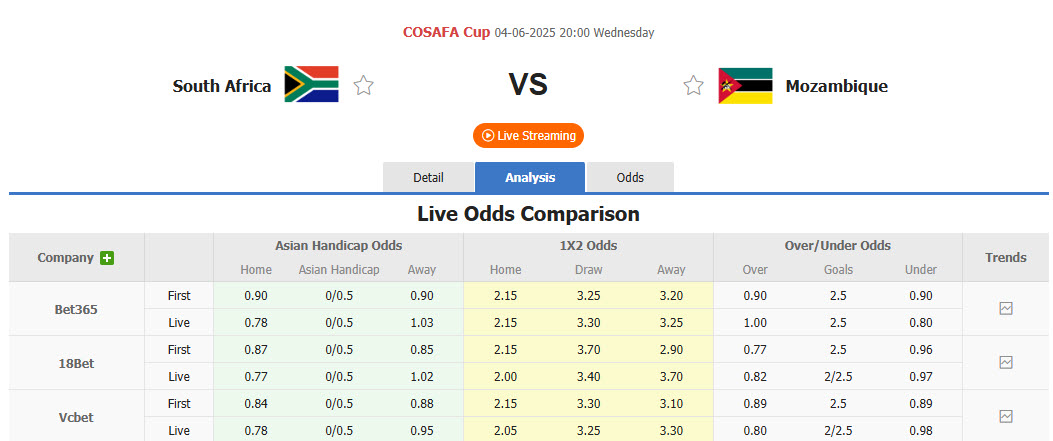 Nhận định, soi kèo Nam Phi vs Mozambique, 20h00 ngày 4/6: Ra quân suôn sẻ - Ảnh 1