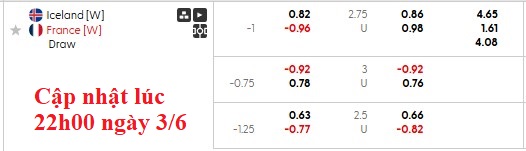 Nhận định, soi kèo Nữ Iceland vs Nữ Pháp, 1h00 ngày 4/6: Giữ mạch toàn thắng - Ảnh 6