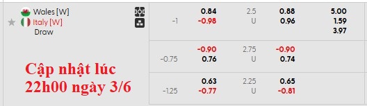 Nhận định, soi kèo nữ Wales vs nữ Italia, 0h30 ngày 4/6: Làm khó đối phương - Ảnh 6