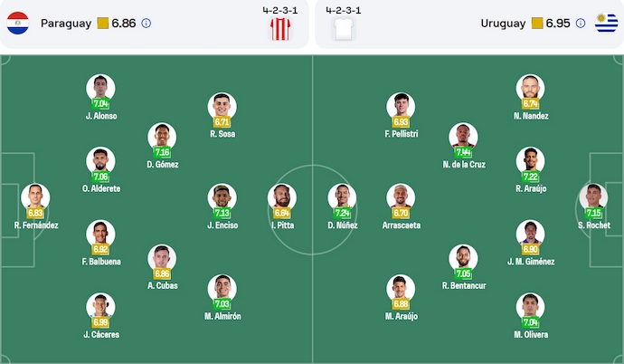 Nhận định, soi kèo Paraguay vs Uruguay, 7h00 ngày 6/6: Cơ hội cho chủ nhà - Ảnh 7
