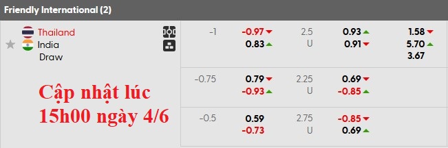 Nhận định, soi kèo Thái Lan vs Ấn Độ, 17h00 ngày 4/6: Giao hữu vui vẻ - Ảnh 4