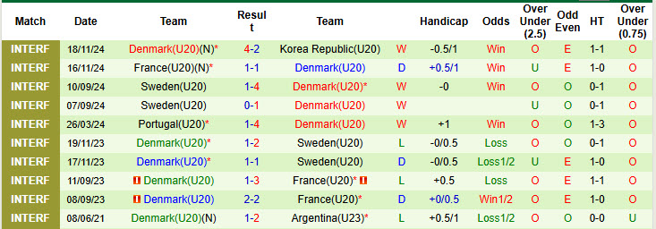 Nhận định, soi kèo U20 Mexico vs U20 Đan Mạch, 22h30 ngày 4/6: Những chú lính chì ăn mừng - Ảnh 7