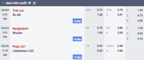 Nhận định, soi kèo U21 Pháp vs U21 Uzbekistan, 23h45 ngày 4/6: Tiếp đà hưng phấn - Ảnh 2