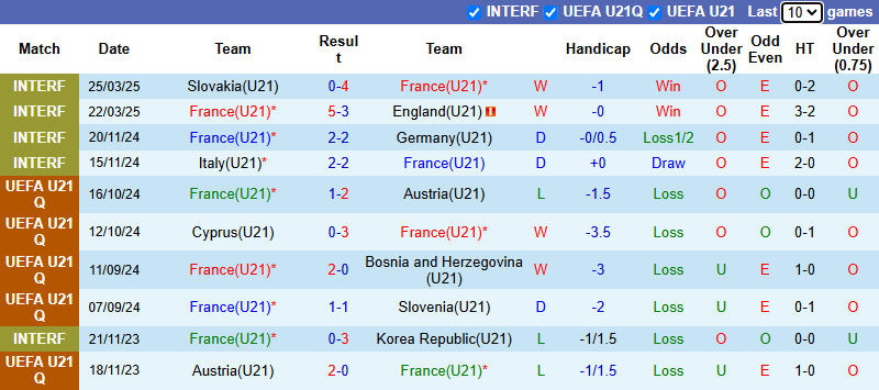 Nhận định, soi kèo U21 Pháp vs U21 Uzbekistan, 23h45 ngày 4/6: Tiếp đà hưng phấn - Ảnh 3