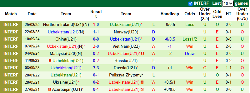 Nhận định, soi kèo U21 Pháp vs U21 Uzbekistan, 23h45 ngày 4/6: Tiếp đà hưng phấn - Ảnh 4
