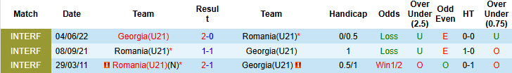 Nhận định, soi kèo U21 Romania vs U21 Georgia, 23h30 ngày 4/6: Đối thủ xứng tầm - Ảnh 4