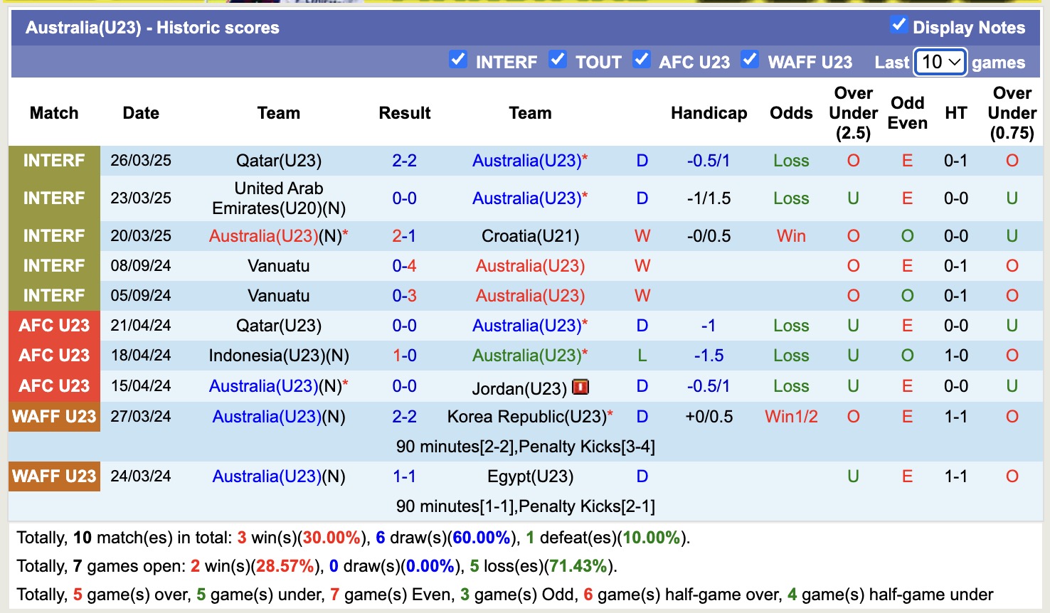 Nhận định, soi kèo U23 Hàn Quốc vs U23 Úc, 17h00 ngày 5/6: Tìm lại niềm vui - Ảnh 2