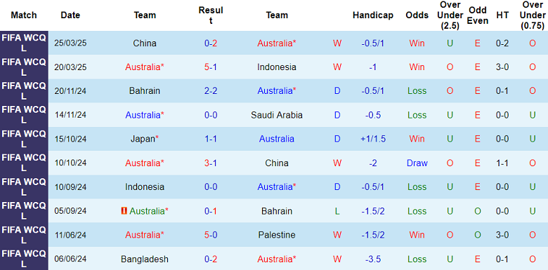 Nhận định, soi kèo Úc vs Nhật Bản, 18h10 ngày 5/6: Quyền tự quyết - Ảnh 1