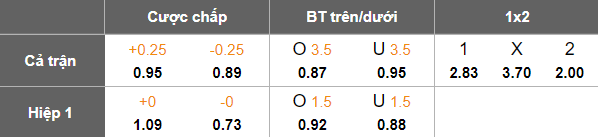 Nhận định, soi kèo Wynnum Wolves vs Brisbane City, 17h30 ngày 4/6: Cửa trên ‘tạch’ - Ảnh 5