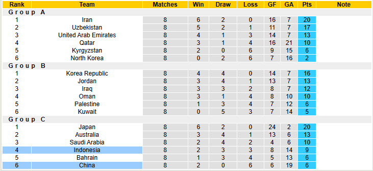 Soi kèo góc Indonesia vs Trung Quốc, 20h45 ngày 5/6 - Ảnh 4