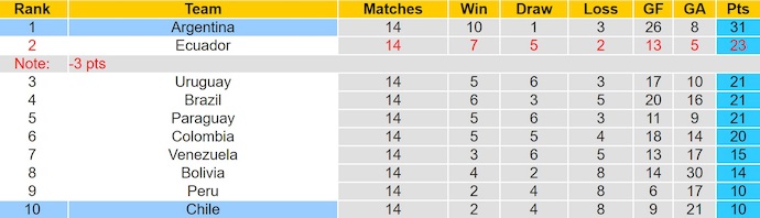 Soi kèo phạt góc Chile vs Argentina, 8h00 ngày 6/6 - Ảnh 4