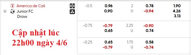 Nhận định, soi kèo America de Cali vs Junior, 8h15 ngày 5/6: Khó cho nhau - Ảnh 6