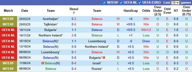 Nhận định, soi kèo Belarus vs Kazakhstan, 0h00 ngày 6/6: Tiếp đà thăng hoa  - Ảnh 2