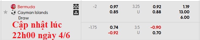Nhận định, soi kèo Bermuda vs Cayman Islands, 6h00 ngày 5/6: 3 điểm ở lại - Ảnh 6