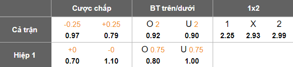 Nhận định, soi kèo Cucuta vs Atletico Huila, 04h00 ngày 6/6: Cửa trên đáng tin - Ảnh 5