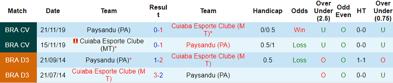 Nhận định, soi kèo Cuiaba vs Paysandu, 07h35 ngày 7/6: Kết quả dễ đoán - Ảnh 3