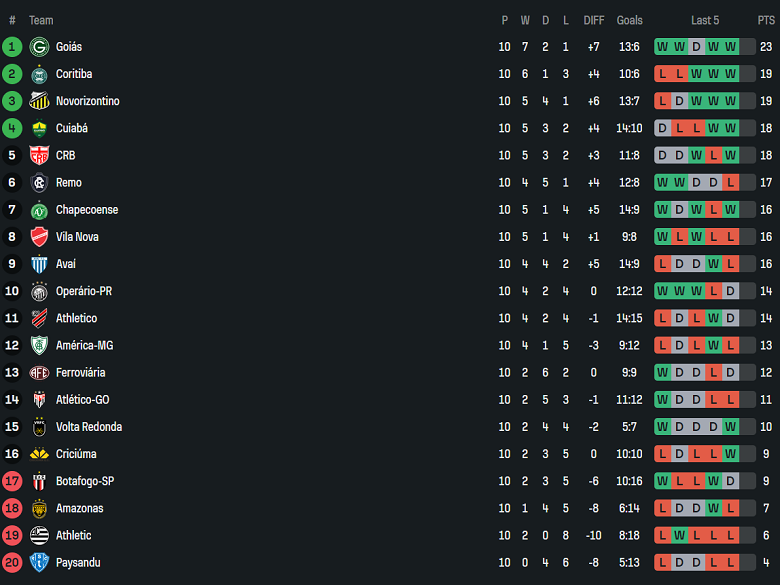 Nhận định, soi kèo Cuiaba vs Paysandu, 07h35 ngày 7/6: Kết quả dễ đoán - Ảnh 4
