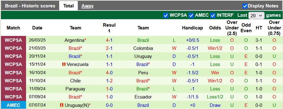 Nhận định, soi kèo Ecuador vs Brazil, 6h00 ngày 6/6: Ra quân khó khăn - Ảnh 2