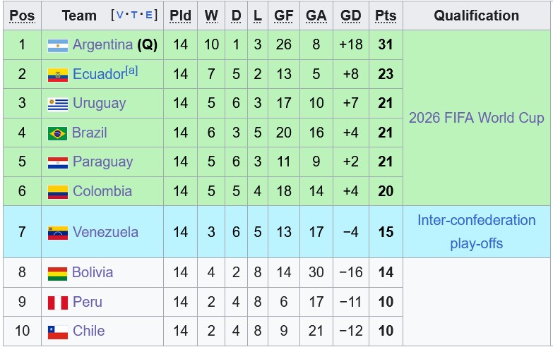 Nhận định, soi kèo Ecuador vs Brazil, 6h00 ngày 6/6: Ra quân khó khăn - Ảnh 4