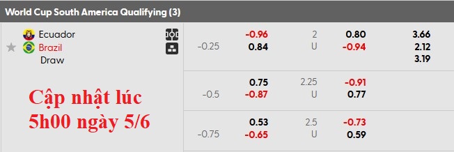 Nhận định, soi kèo Ecuador vs Brazil, 6h00 ngày 6/6: Ra quân khó khăn - Ảnh 5