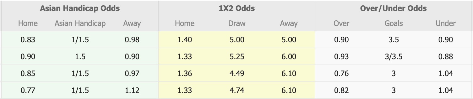 Nhận định, soi kèo Green Gully vs Port Melbourne Sharks, 16h30 ngày 6/6: Đối thủ kị giơ - Ảnh 1