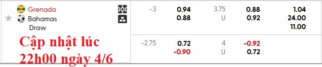 Nhận định, soi kèo Grenada vs Bahamas, 6h00 ngày 5/6: Chênh lệch đẳng cấp - Ảnh 5