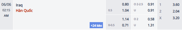 Nhận định, soi kèo Iraq vs Hàn Quốc, 1h15 ngày 6/6: Chiến thắng thứ 4 - Ảnh 1