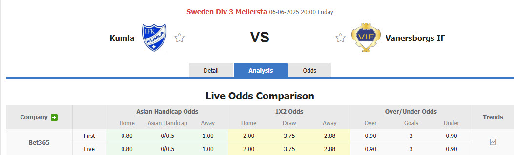 Nhận định, soi kèo Kumla vs Vanersborgs IF, 20h00 ngày 6/6: Phong độ nghèo nàn - Ảnh 1