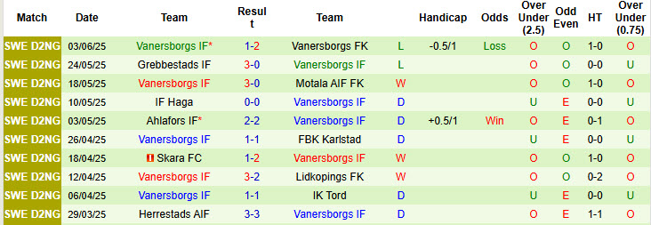 Nhận định, soi kèo Kumla vs Vanersborgs IF, 20h00 ngày 6/6: Phong độ nghèo nàn - Ảnh 3