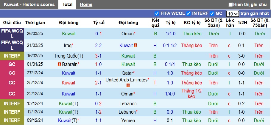 Nhận định, soi kèo Kuwait vs Palestine, 01h15 ngày 6/6: Ca khúc khải hoàn - Ảnh 4