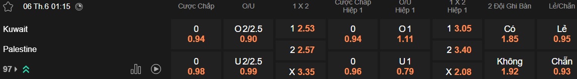 Nhận định, soi kèo Kuwait vs Palestine, 01h15 ngày 6/6: Ca khúc khải hoàn - Ảnh 5