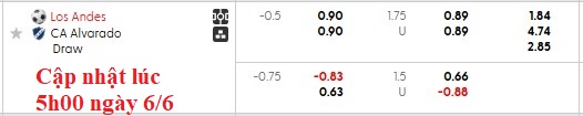 Nhận định, soi kèo Los Andes vs CA Alvarado, 5h00 ngày 7/6: Lợi thế sân bãi - Ảnh 4