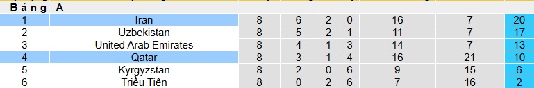 Nhận định, soi kèo Qatar vs Iran, 01h15 ngày 6/6: Chia điểm - Ảnh 1