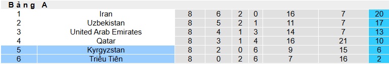 Nhận định, soi kèo Triều Tiên vs Kyrgyzstan, 01h15 ngày 6/6: Chủ nhà buông xuôi - Ảnh 1