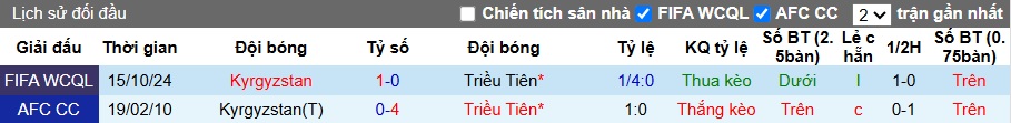 Nhận định, soi kèo Triều Tiên vs Kyrgyzstan, 01h15 ngày 6/6: Chủ nhà buông xuôi - Ảnh 2