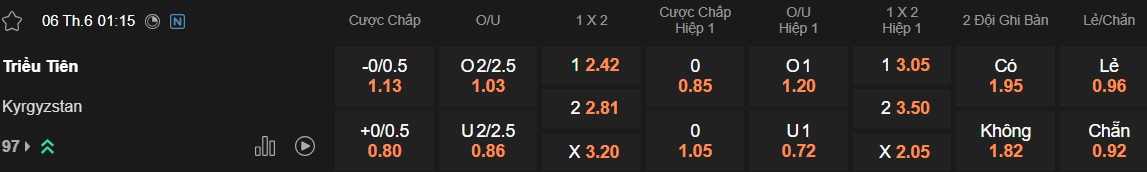 Nhận định, soi kèo Triều Tiên vs Kyrgyzstan, 01h15 ngày 6/6: Chủ nhà buông xuôi - Ảnh 5
