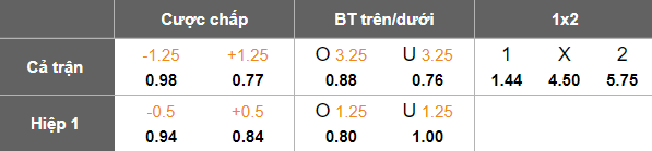 Nhận định, soi kèo Trollhattan vs Skovde, 00h00 ngày 6/6: Thua tiếp? - Ảnh 5