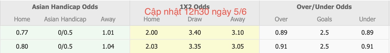 Nhận định, soi kèo U23 Hàn Quốc vs U23 Úc, 17h00 ngày 5/6: Tìm lại niềm vui - Ảnh 4