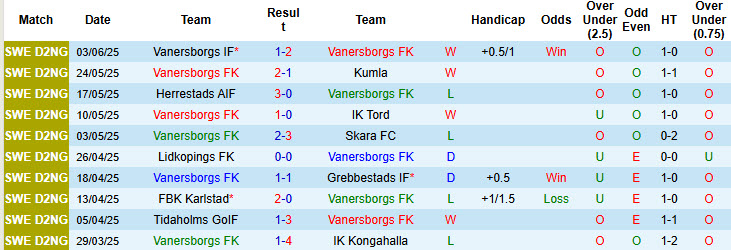 Nhận định, soi kèo Vanersborgs FK vs Haga, 20h00 ngày 6/6: Bước nhảy vọt trên BXH - Ảnh 2