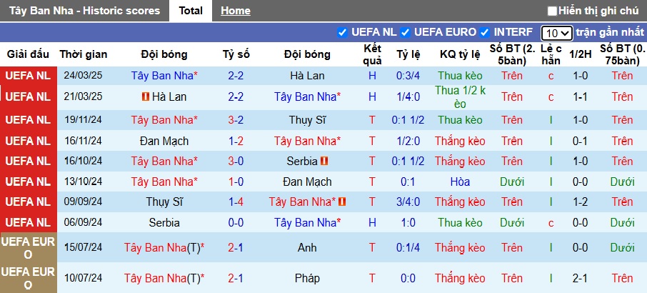 Soi kèo phạt góc Tây Ban Nha vs Pháp, 02h00 ngày 6/6 - Ảnh 3