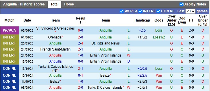 Nhận định, soi kèo Anguilla vs El Salvador, 2h00 ngày 8/6: Quá phế - Ảnh 1
