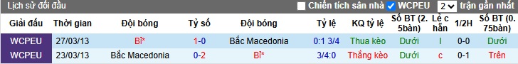 Nhận định, soi kèo Bắc Macedonia vs Bỉ, 01h45 ngày 7/6: Khách thắng nhọc! - Ảnh 2