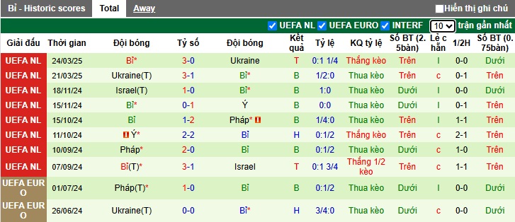 Nhận định, soi kèo Bắc Macedonia vs Bỉ, 01h45 ngày 7/6: Khách thắng nhọc! - Ảnh 3