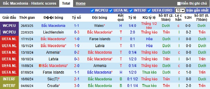 Nhận định, soi kèo Bắc Macedonia vs Bỉ, 01h45 ngày 7/6: Khách thắng nhọc! - Ảnh 4